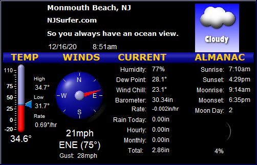 NJSurfer.com weather display updates every 5 minutes.
